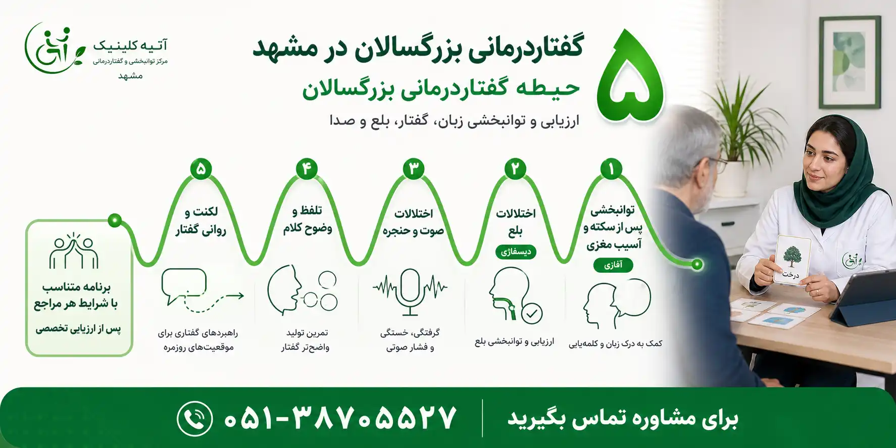 خدمات گفتار درمانی بزرگسالان در مشهد