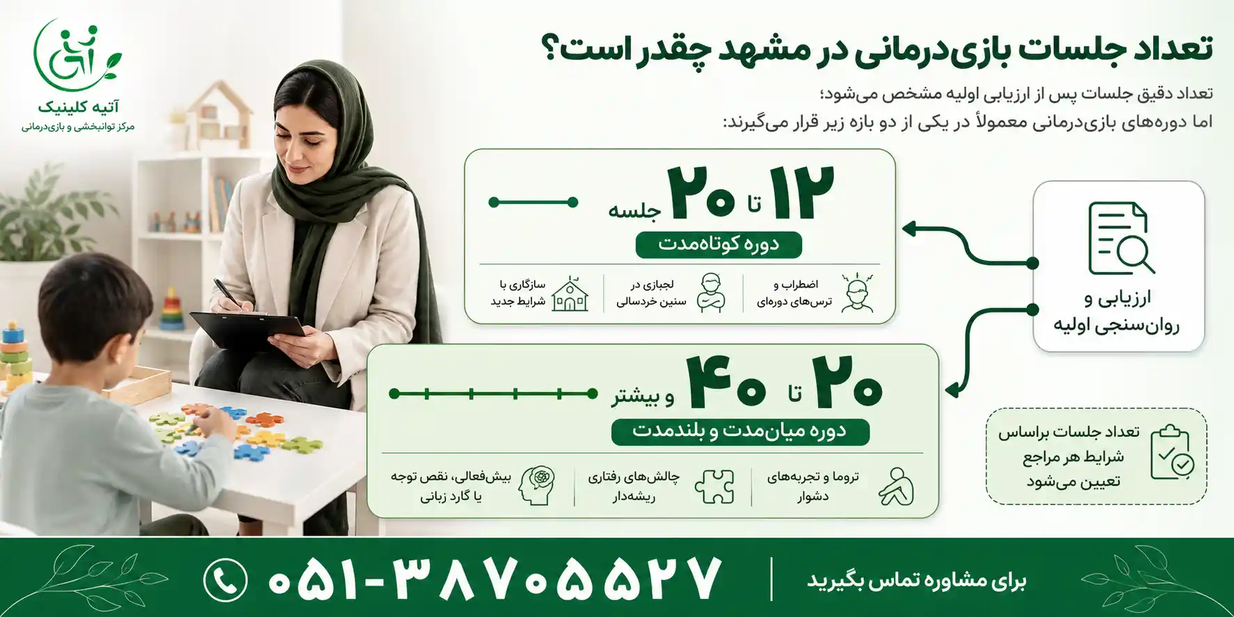 تعداد جلسات موردنیاز بازی درمانی در مشهد