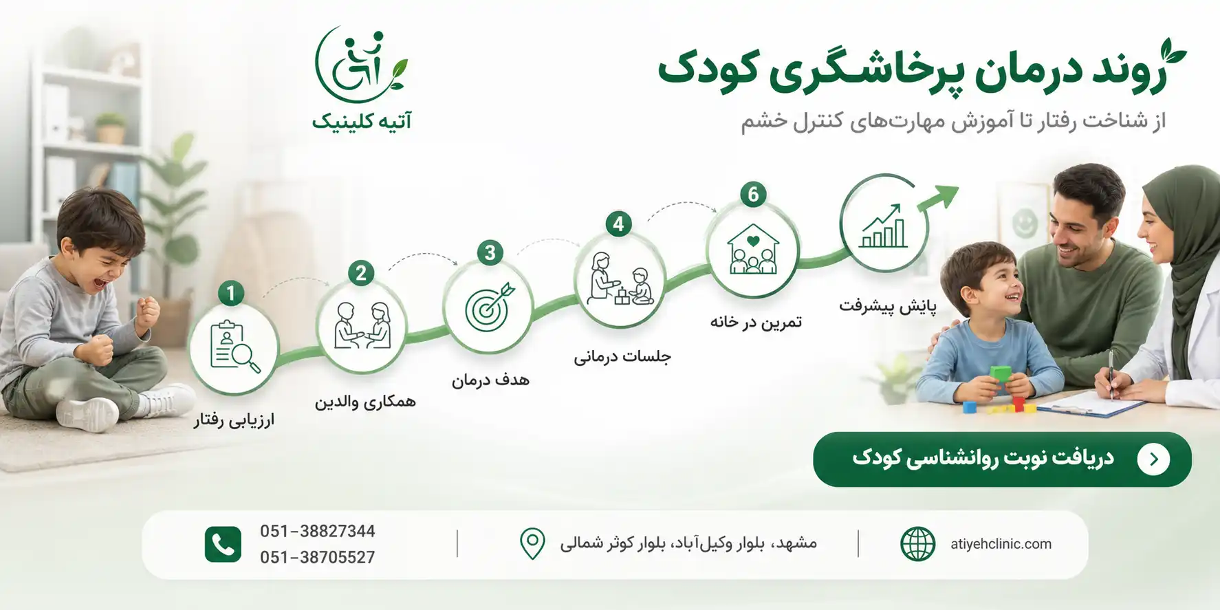 روند درمان پرخاشگری کودک در آتیه کلینیک