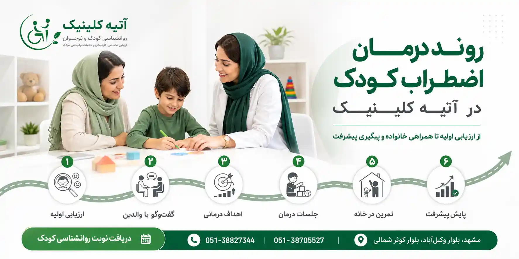 روند دریافت خدمات درمان اضطراب کودک در آتیه کلینیک