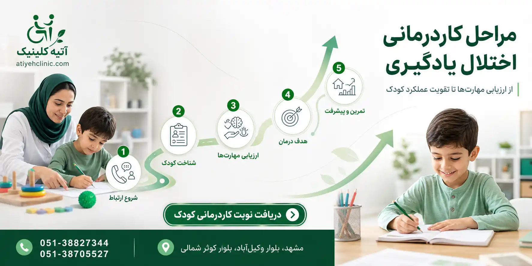 مراحل کار درمانی اختلال یادگیری