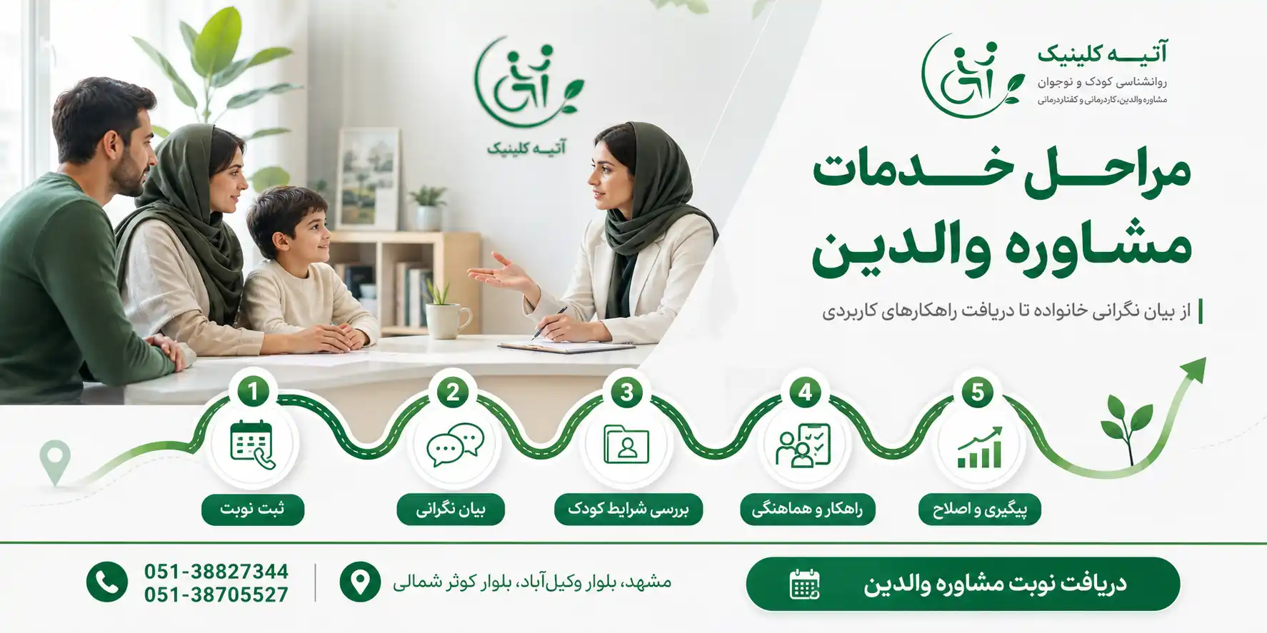 خدمات مشاوره والدین 3 مراحل خدمات مشاوره والدین
